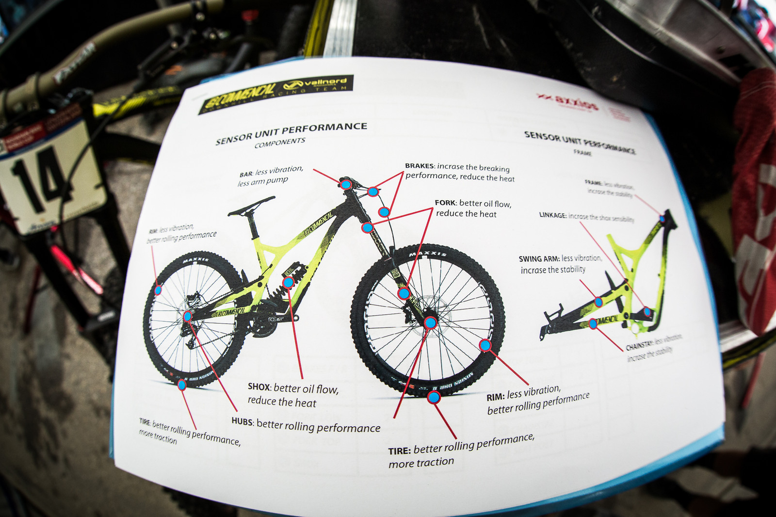 sonar axis mountain bike