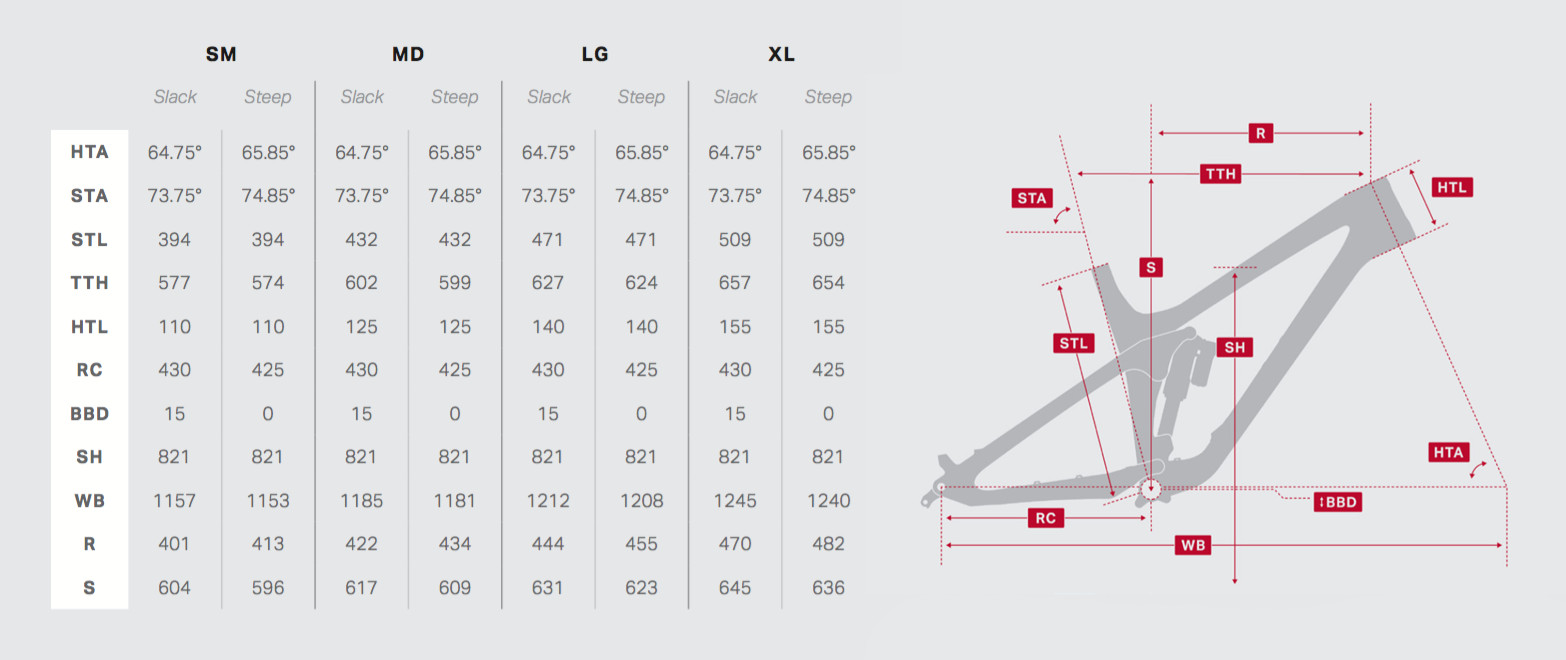 rocky mountain ride 9 chart