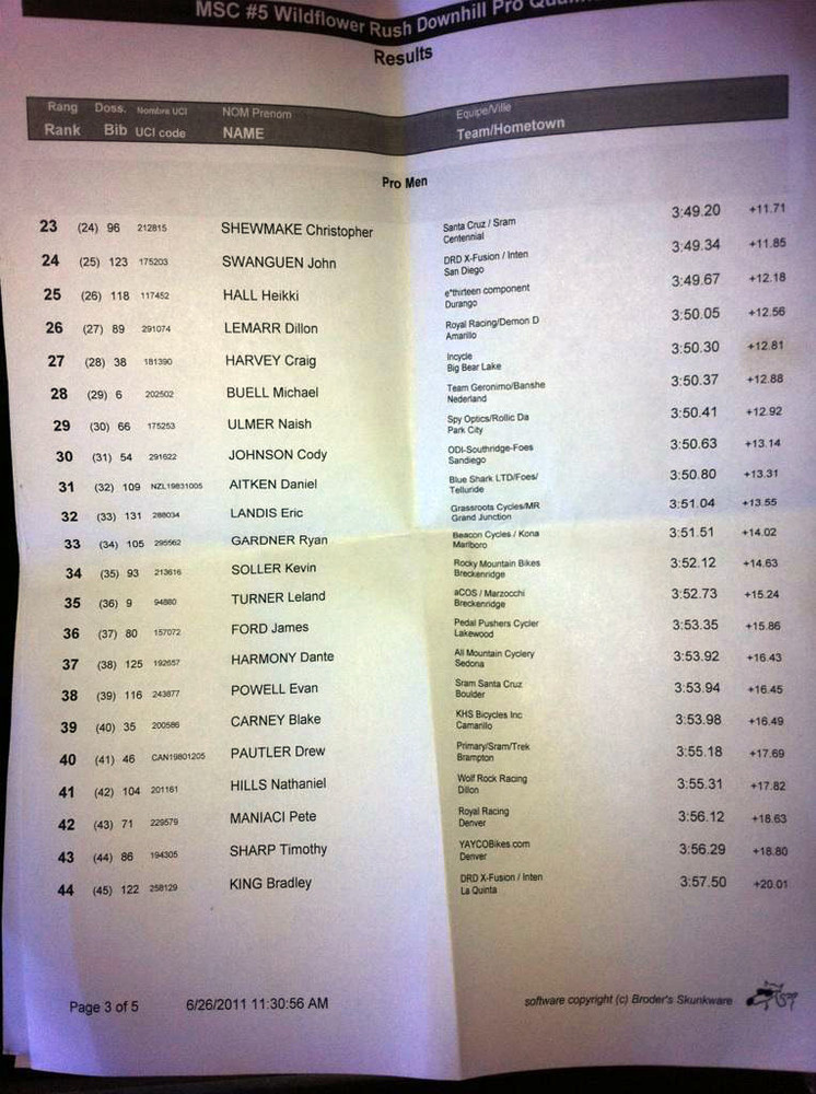 2011 Crested Butte ProGRT DH Qualification Results