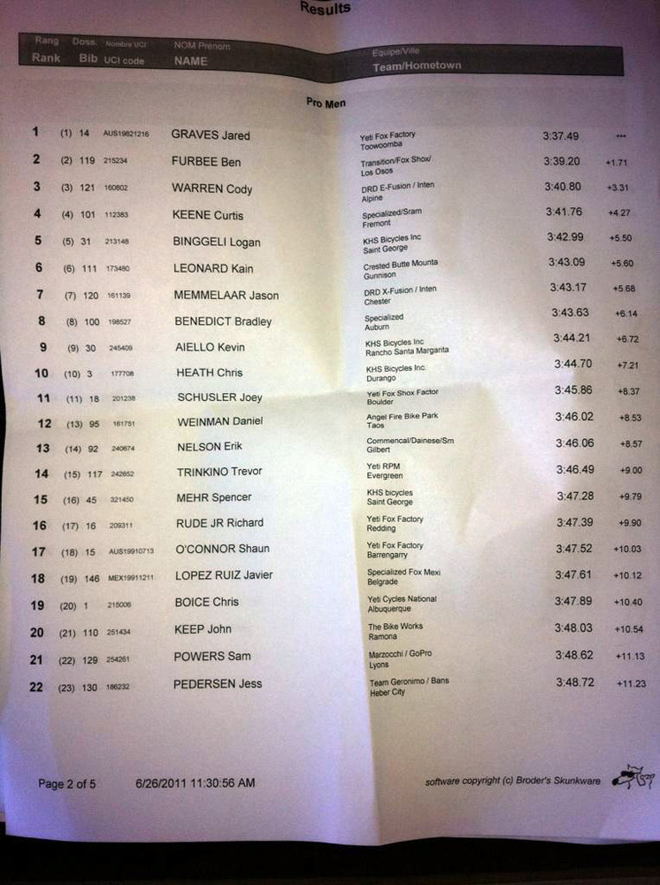 2011 Crested Butte ProGRT DH Qualification Results
