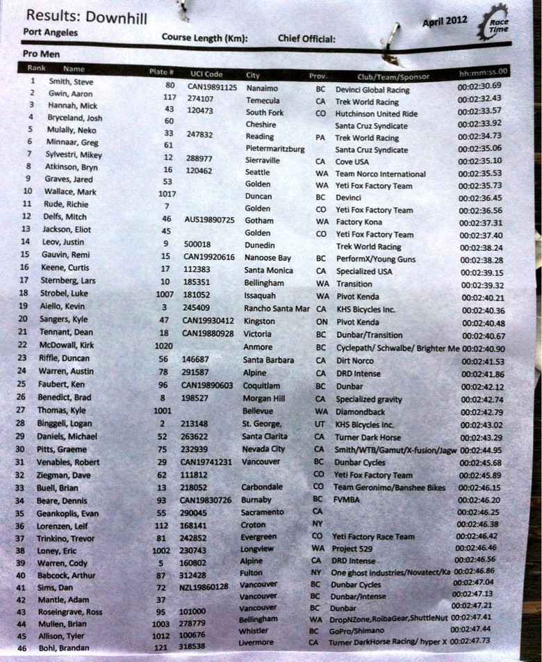2012 Port Angeles MTB Grand Prix Downhill Results, Stevie Smith and Jill Kintner Win