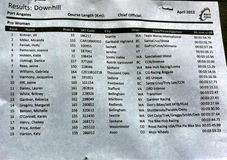 2012 Port Angeles MTB Grand Prix Downhill Results, Stevie Smith and Jill Kintner Win