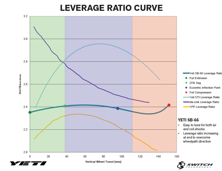 Best leverage for forex