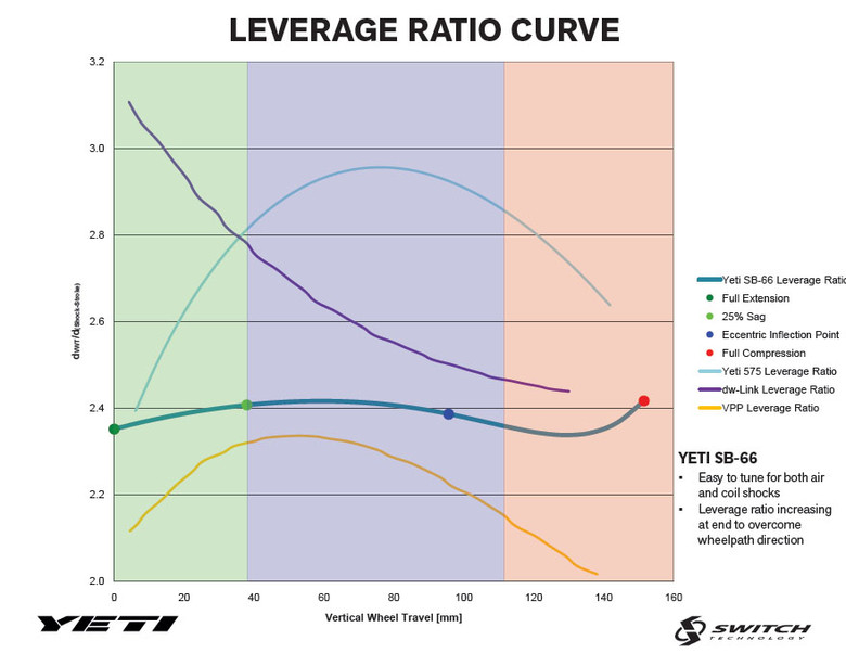 leverage analysis Leverage analysislearning objectives 1) meaning of leverage and its relevance in corporate finance 2) types of leverages 3) computation of differ. leverage analysis Leverage analysislearning objectives 1) meaning of leverage and its relevance in corporate finance 2) types of leverages 3) computation of differ.