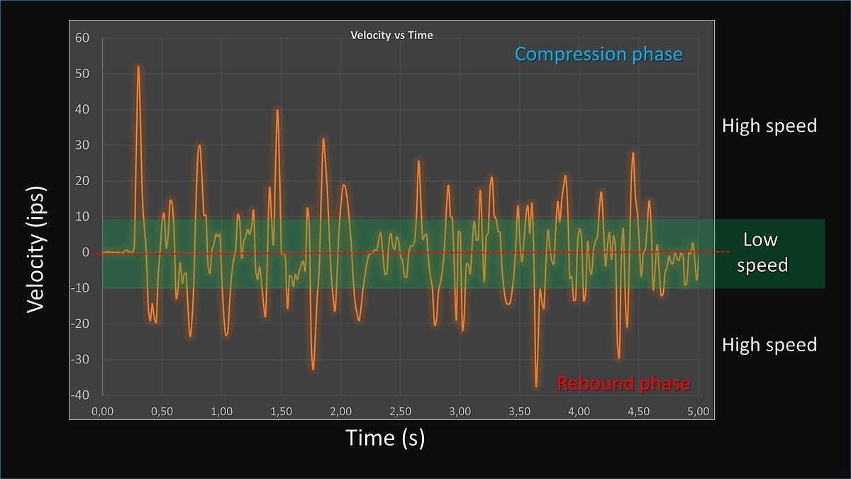 [Video] How to CORRECTLY setup rebound damping The Hub Mountain