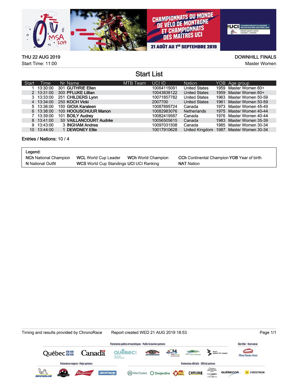 masters dh world champs 2019