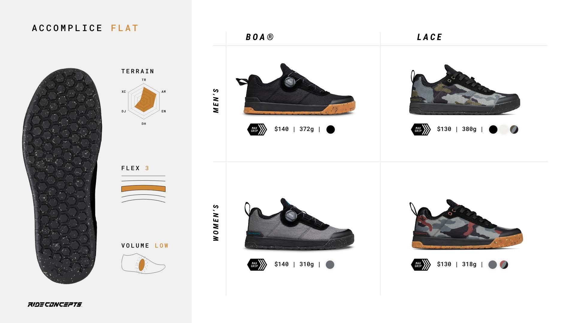 Ride Concepts Introduces New Flat Pedal and Clipless Shoes