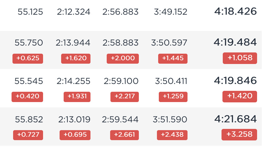 RESULTS: Mont-Sainte-Anne World Cup DH Race 2017
