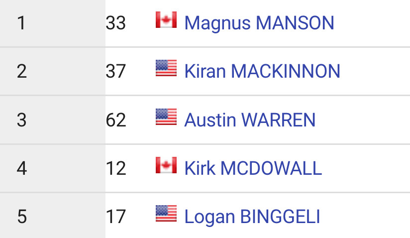RESULTS: Pro GRT #2, Port Angeles, Washington