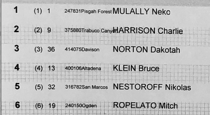RESULTS: 2019 U.S. National Downhill Championships