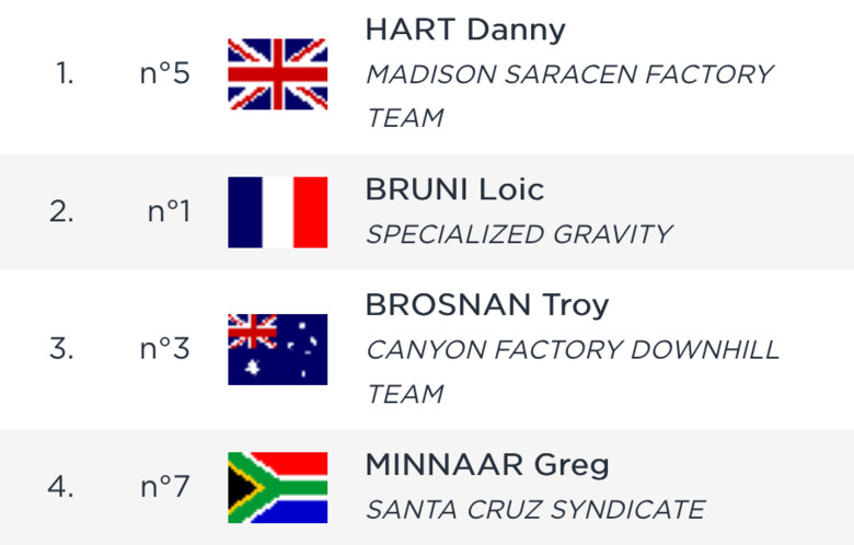 downhill world cup lenzerheide 2019
