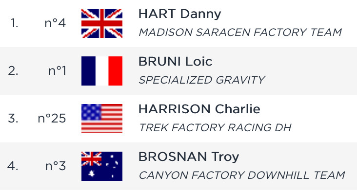 uci downhill qualifying results