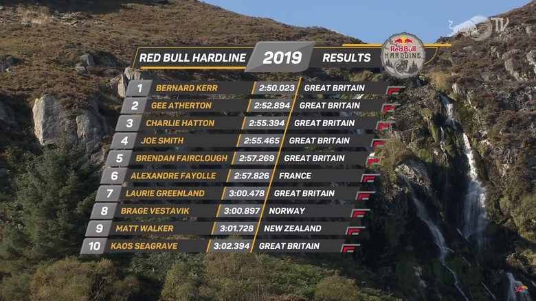 Bernard Kerr and Gee Atherton Top Hardline Qualifying Session, 14 Riders Advance to Finals