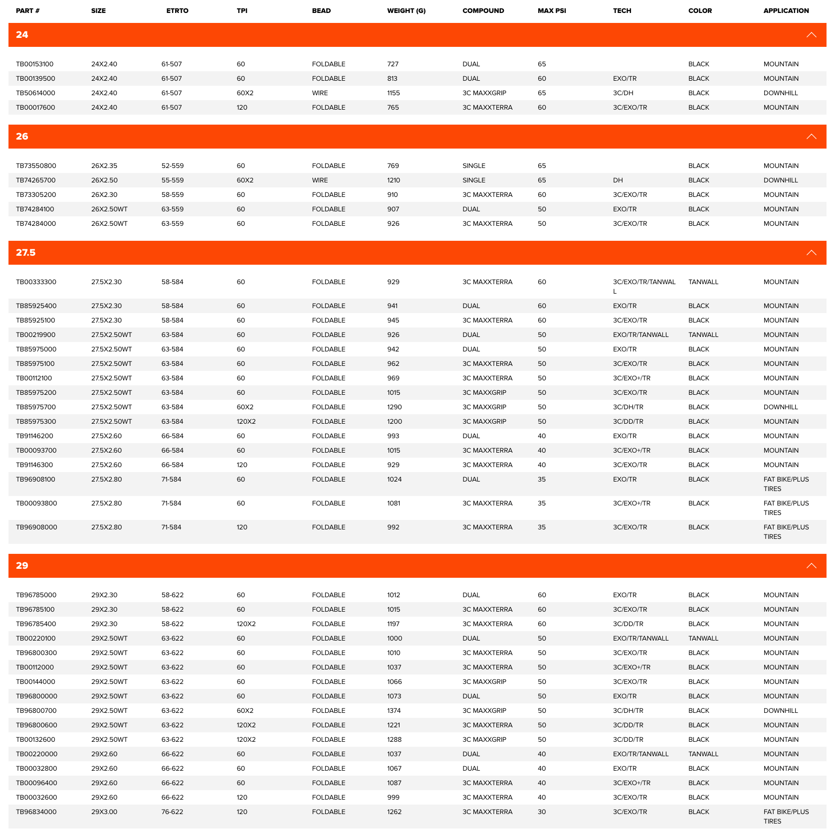 Maxxis minion dhf 29 2.5 weight Clearance