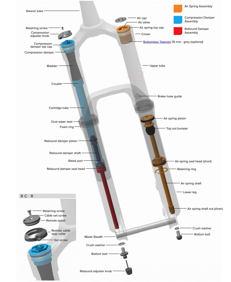 RockShox Pike Select+ 2020 Fork - Reviews, Comparisons RockShox Pike Select+ 2020 Fork - Reviews, Comparisons