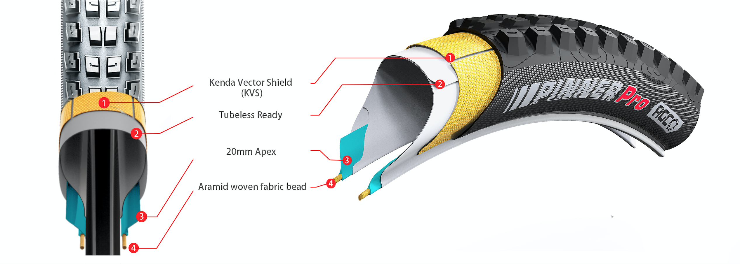 Kenda Pinner Tires Reviews, Comparisons, Specs Tires Vital MTB