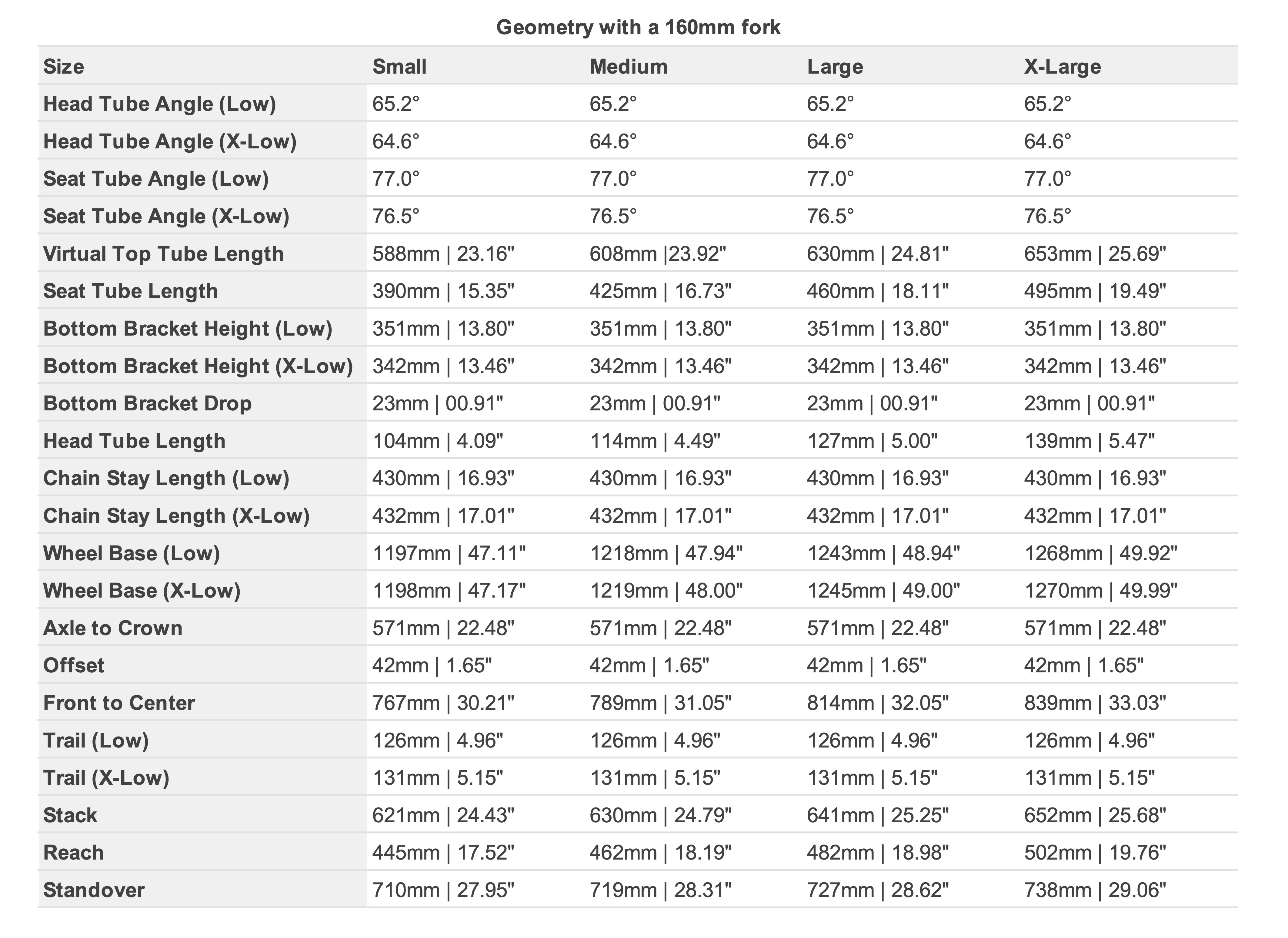 Evil Bikes Size Guide What Size Frame Do I Need?
