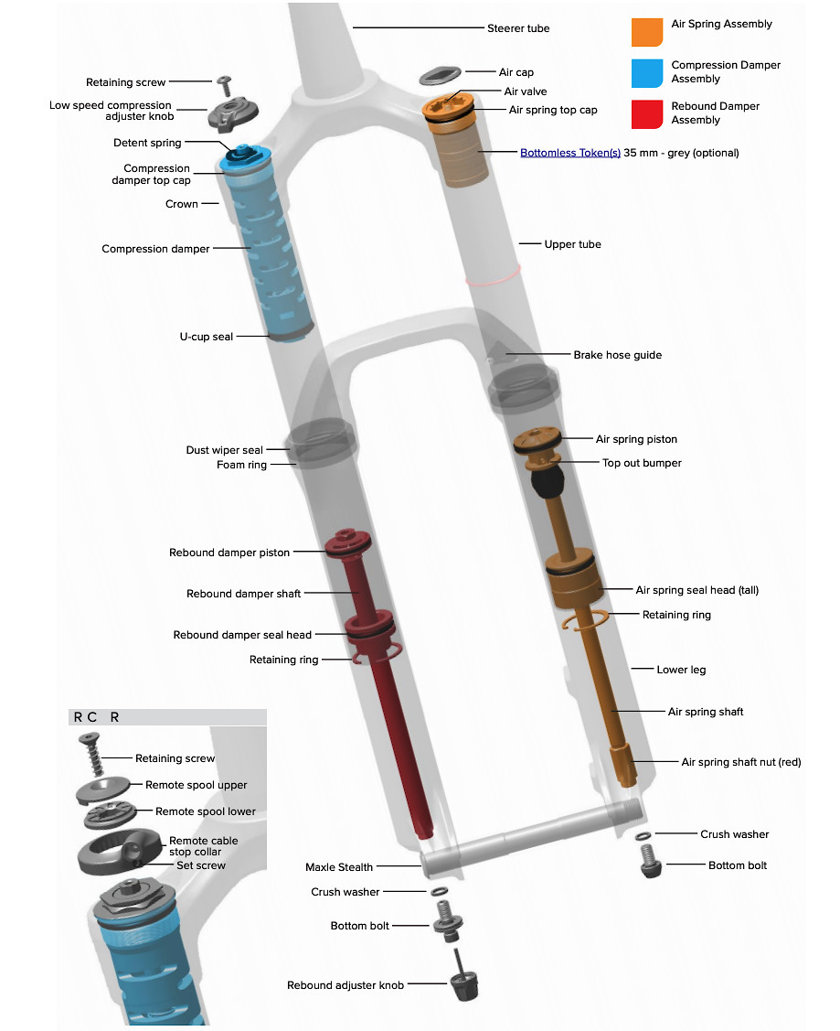 Rockshox Revelation Review atelieryuwa.ciao.jp