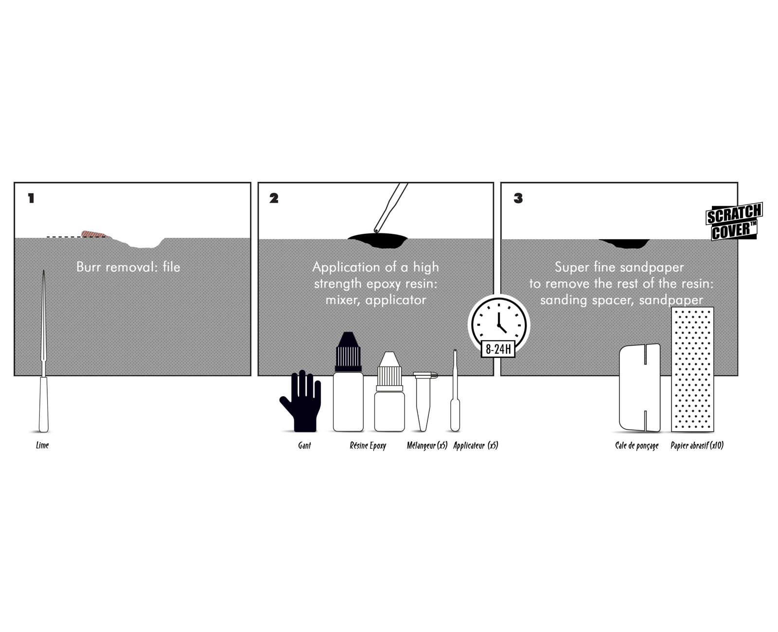 Sendhit Scratch Cover Stanchion Repair Kit Reviews, Comparisons