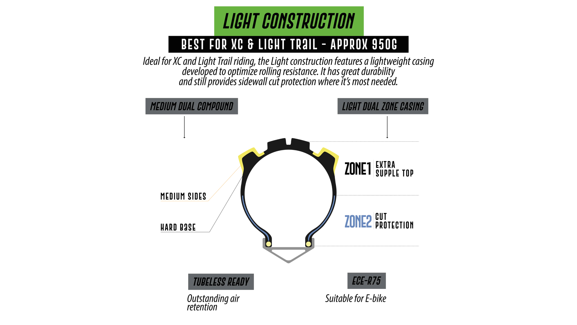 Delium Fast Tire Reviews, Comparisons, Specs Tires Vital MTB