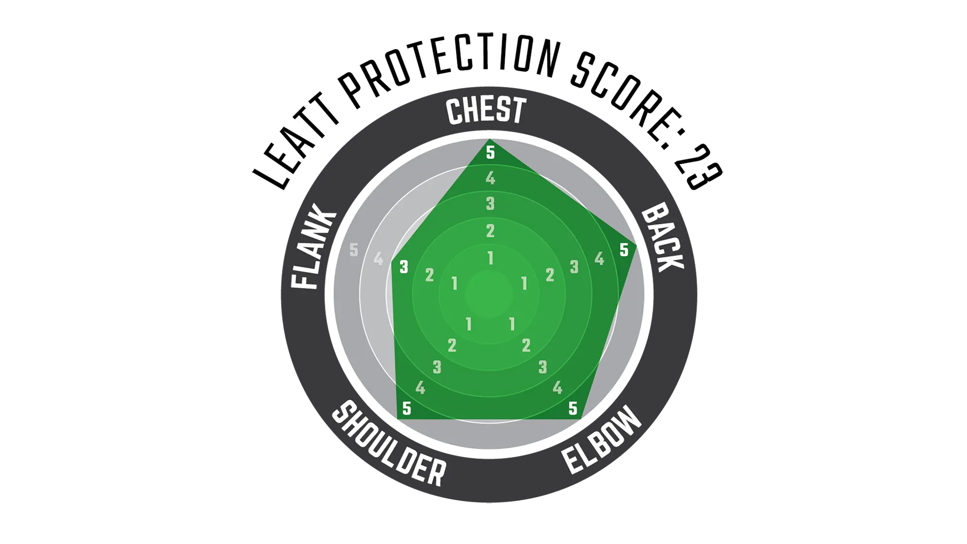 Leatt Body Protector 3DF AirFit Hybrid Reviews, Comparisons, Specs