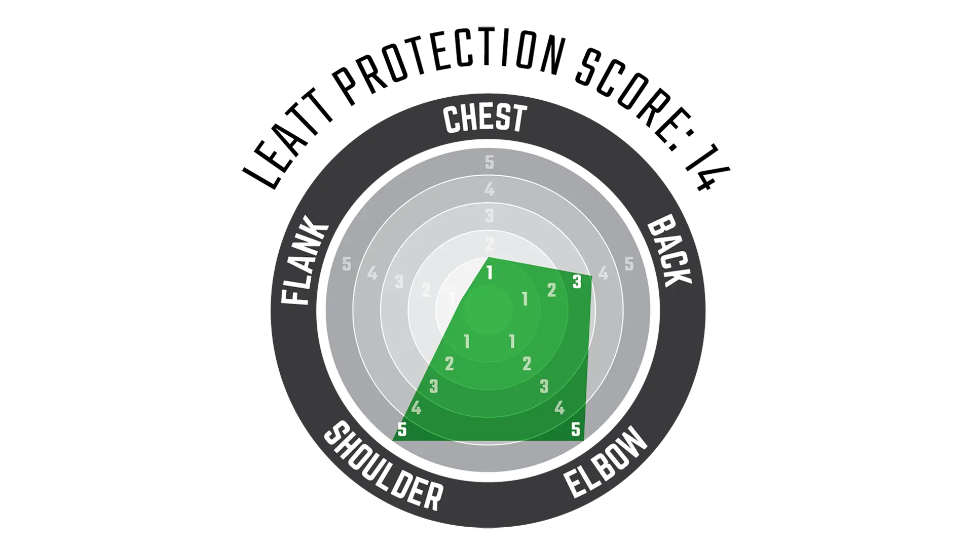 Leatt Body Protector AirFlex Stealth Reviews, Comparisons, Specs