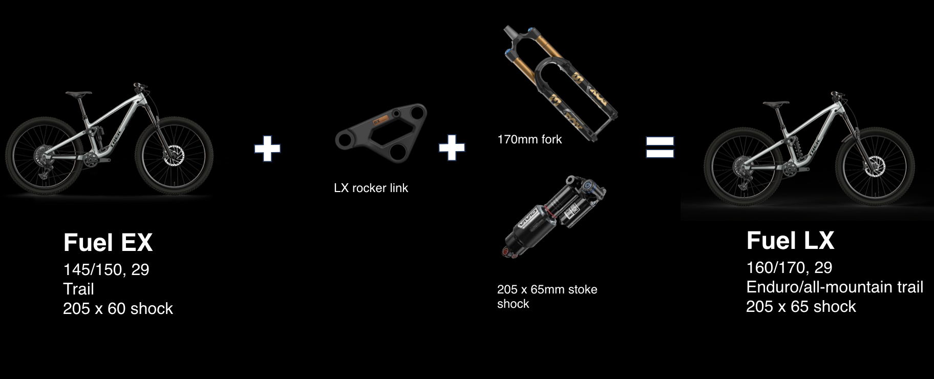 2026 Trek Fuel MX 9.9 X0 AXS Gen 7 Bike - Reviews, Comparisons, Specs -  Bikes - Vital MTB