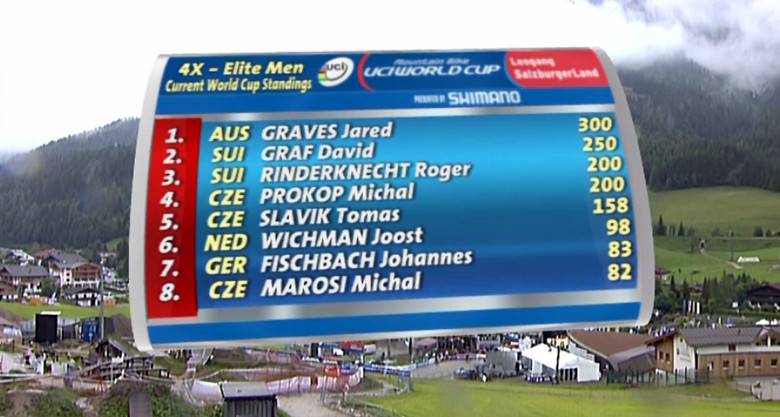 Men's Overall Standings Men's Overall Standings