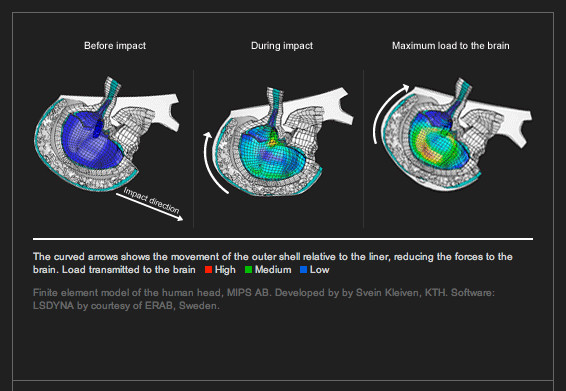 MIPS System Test Results MIPS System Test Results