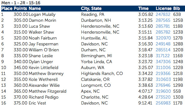 downhill mtb world championship