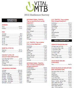 View the 2012 Vital MTB Audience Survey Results