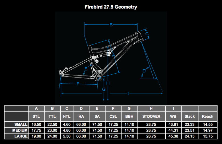 First Look Firebird 27.5 from Pivot Cycles Mountain Bike Feature