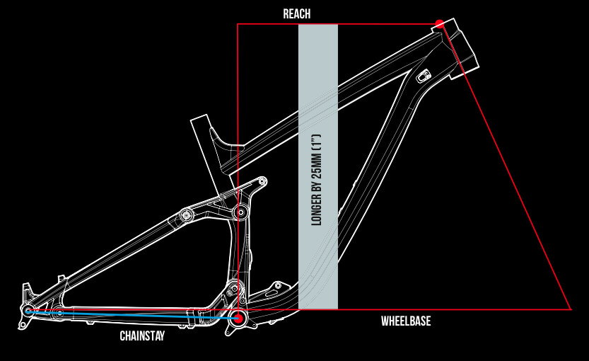 Modern Mountain Bike Geometry Defined Transition Explains Effective