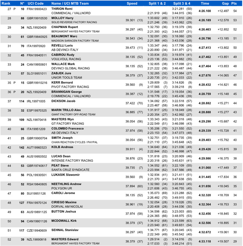 mtb world cup results