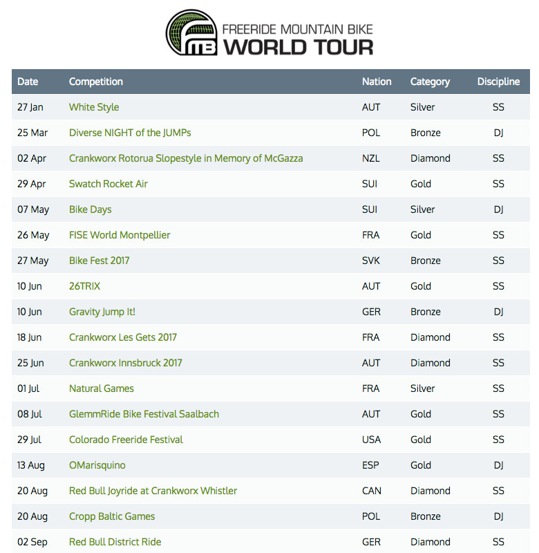 Fmb World Tour Calendar Fmb World Tour Calendar