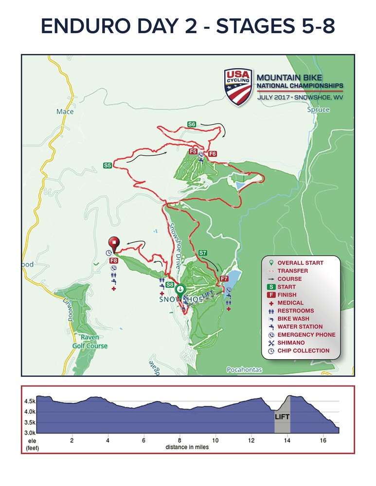 Map of National Champs Enduro Stages 5-8