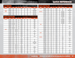 Tire Ratings Guide >> The Complete Guide To Maxxis Mountain Bike Tires Mountain Bikes Tire Ratings Guide >> The Complete Guide To Maxxis Mountain Bike Tires Mountain Bikes