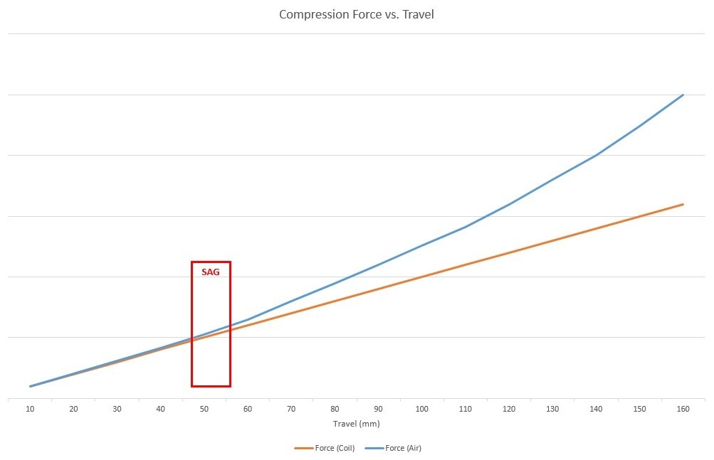 Air Spring Rate Equation Tessshebaylo