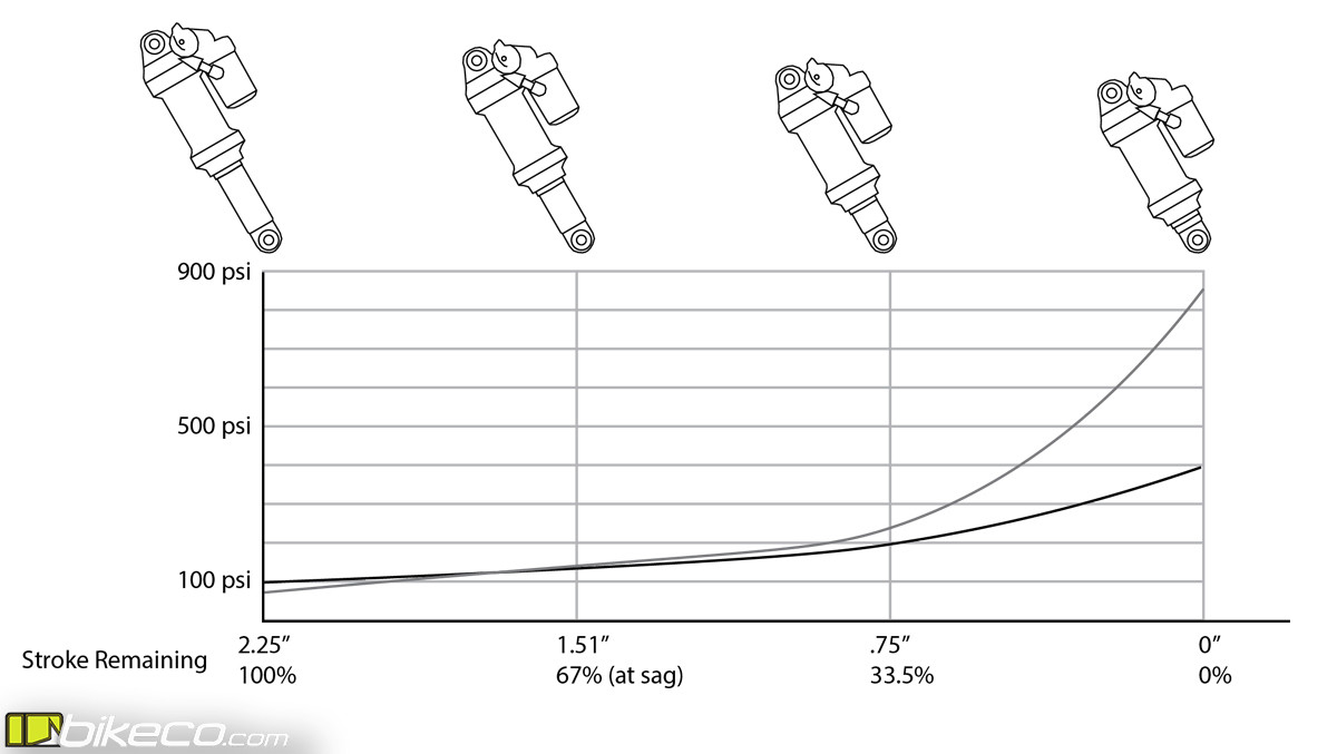 Basic MTB Suspension Setup Controls Mountain Bikes Member Blogs
