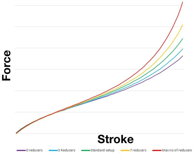 Vital Rides the AllNew Öhlins RXF36 m.2 Fork and TTX Air Shock