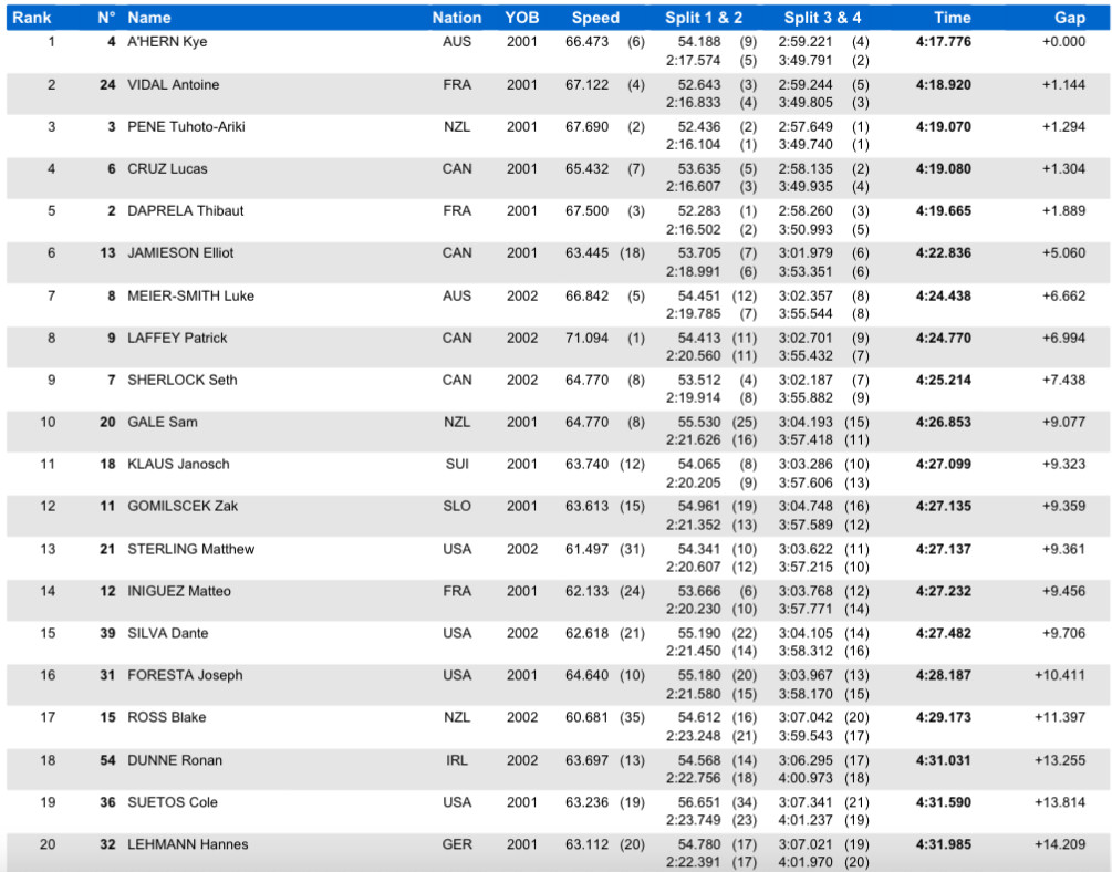 2019 uci downhill calendar
