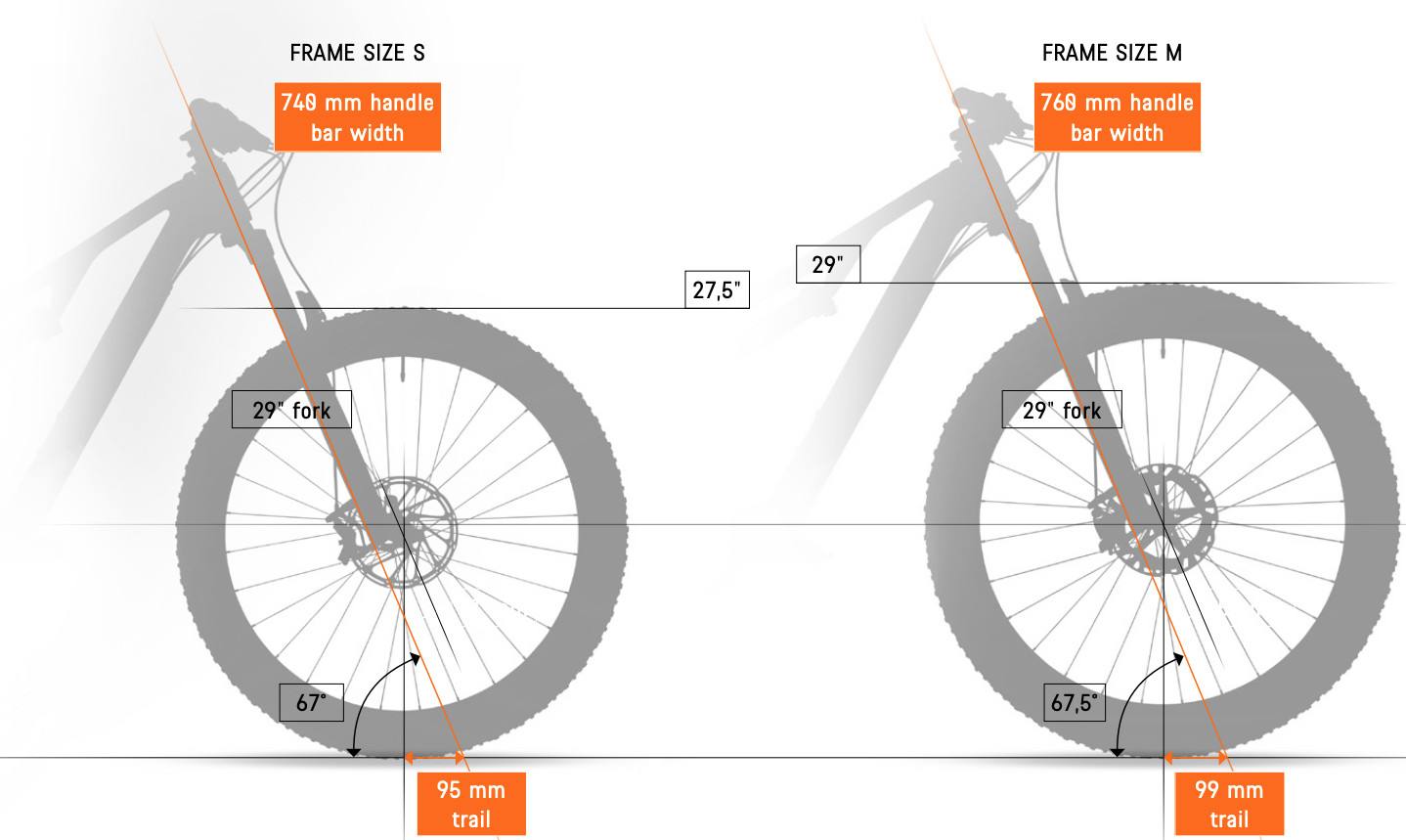 Canyon Releases Updated Neuron Al Mountain Bikes Press Releases