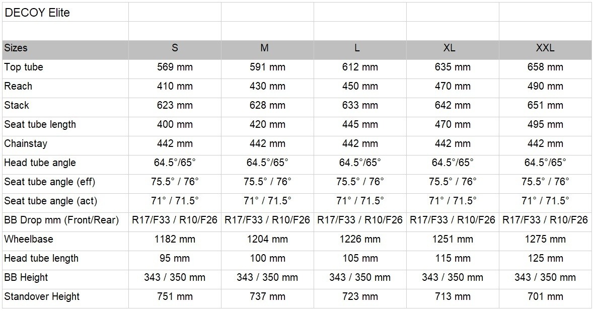 YT Launches New Capra and Decoy Elite Models Mountain Bikes Press