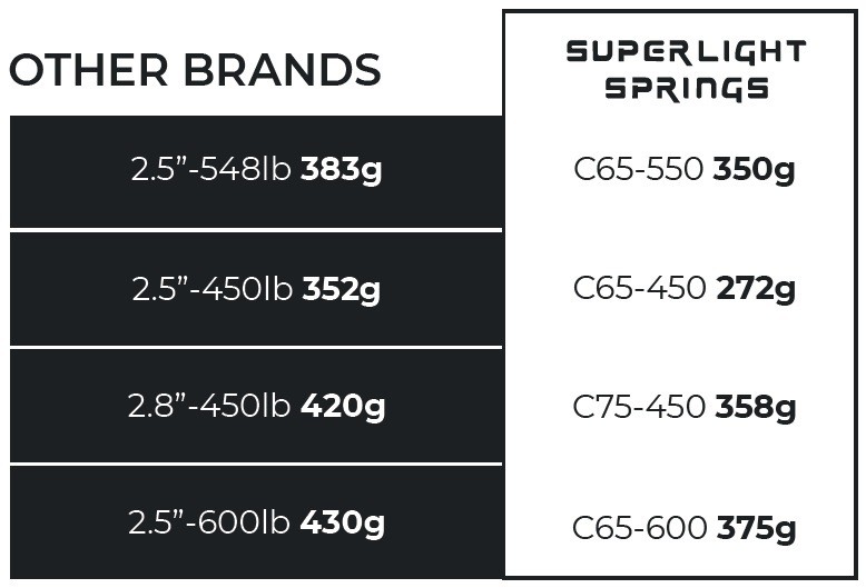 EXT Introduces New SuperLight Coil Springs Mountain Bike Press