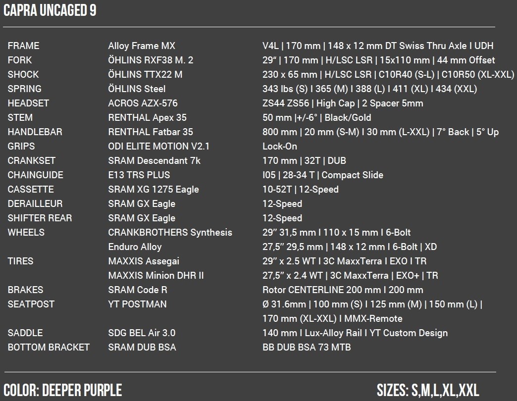 CAPRA MX Uncaged 9 and DECOY MX Uncaged 9 Return of the Shred