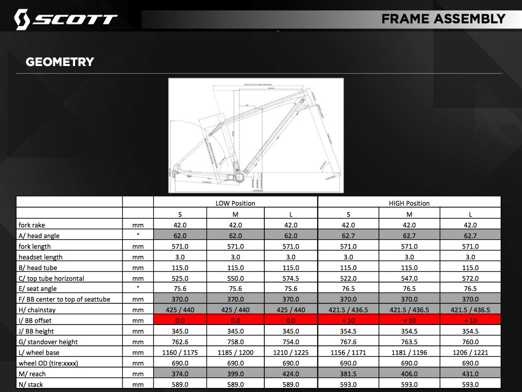 Scott gambler sizing clearance