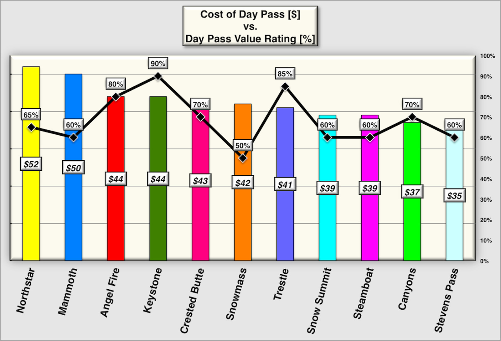 Day Pass Cost vs Day Pass Value TreyClay Mountain Biking Pictures
