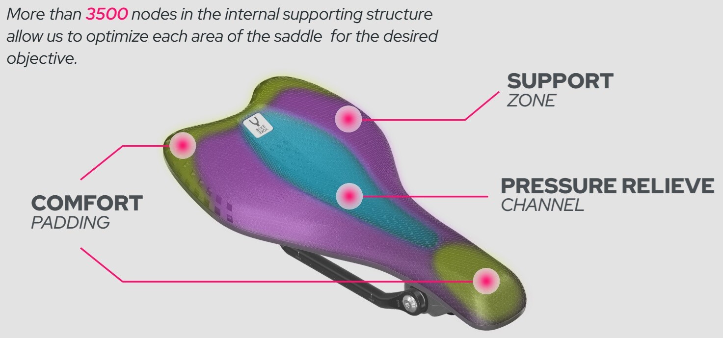 First Ride: BikeYoke Sagma 3D-Printed Saddles - Mountain