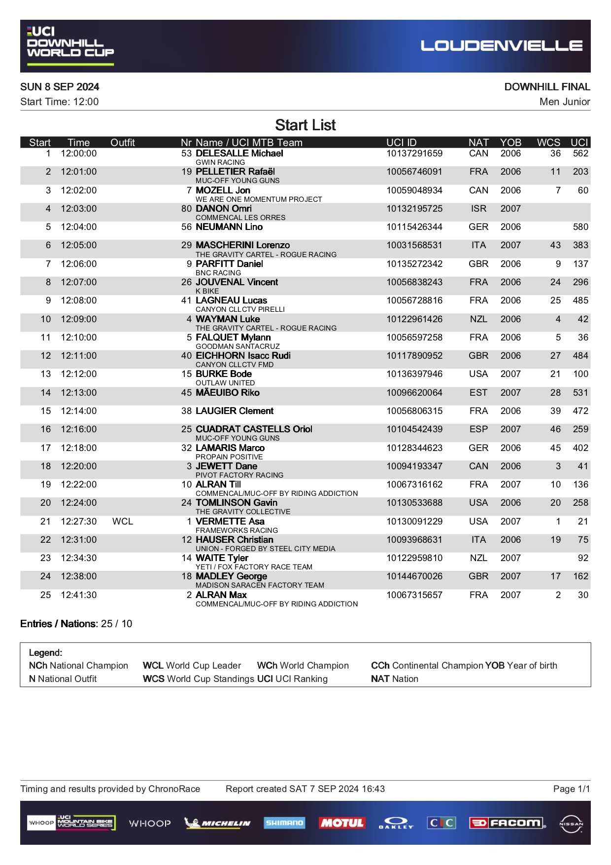JuniorMenLoudenvielleStartList.jpg?VersionId=phrHXQ5qvu