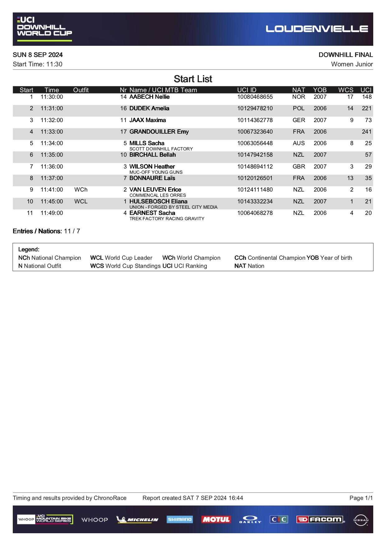 JuniorWomenLoudenvielleStartList